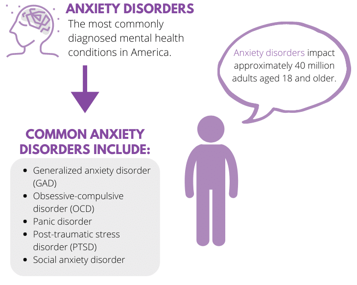 What Is The Most Common Mental Health Problem 