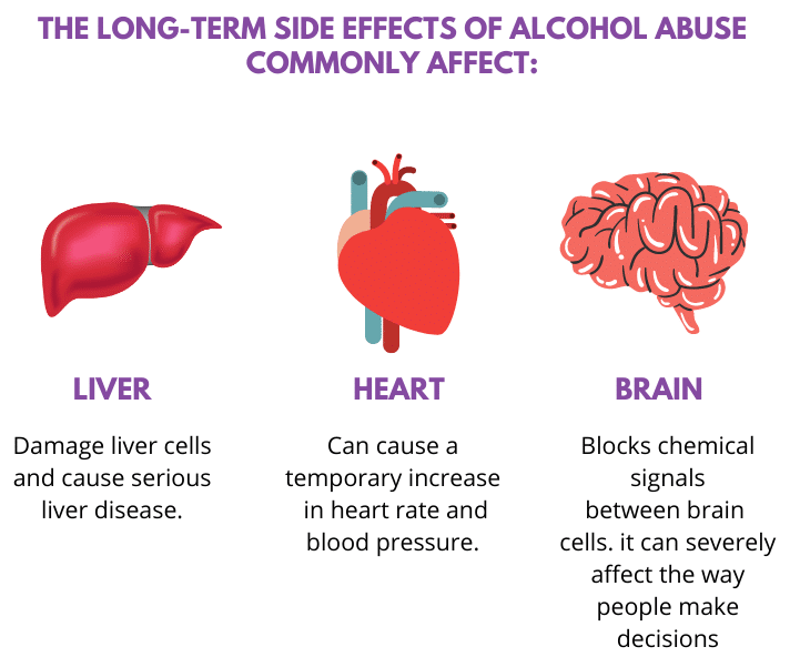 The Short & Long Term Side Effects of Alcohol Abuse