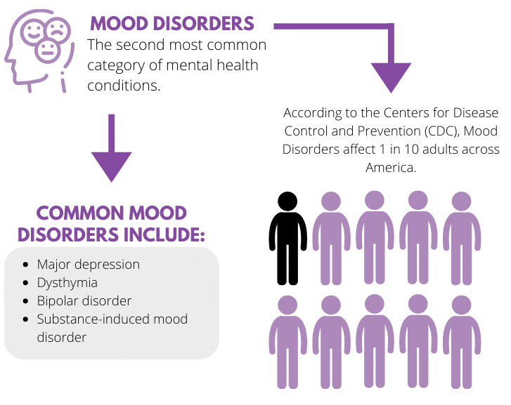 mental health services fresno